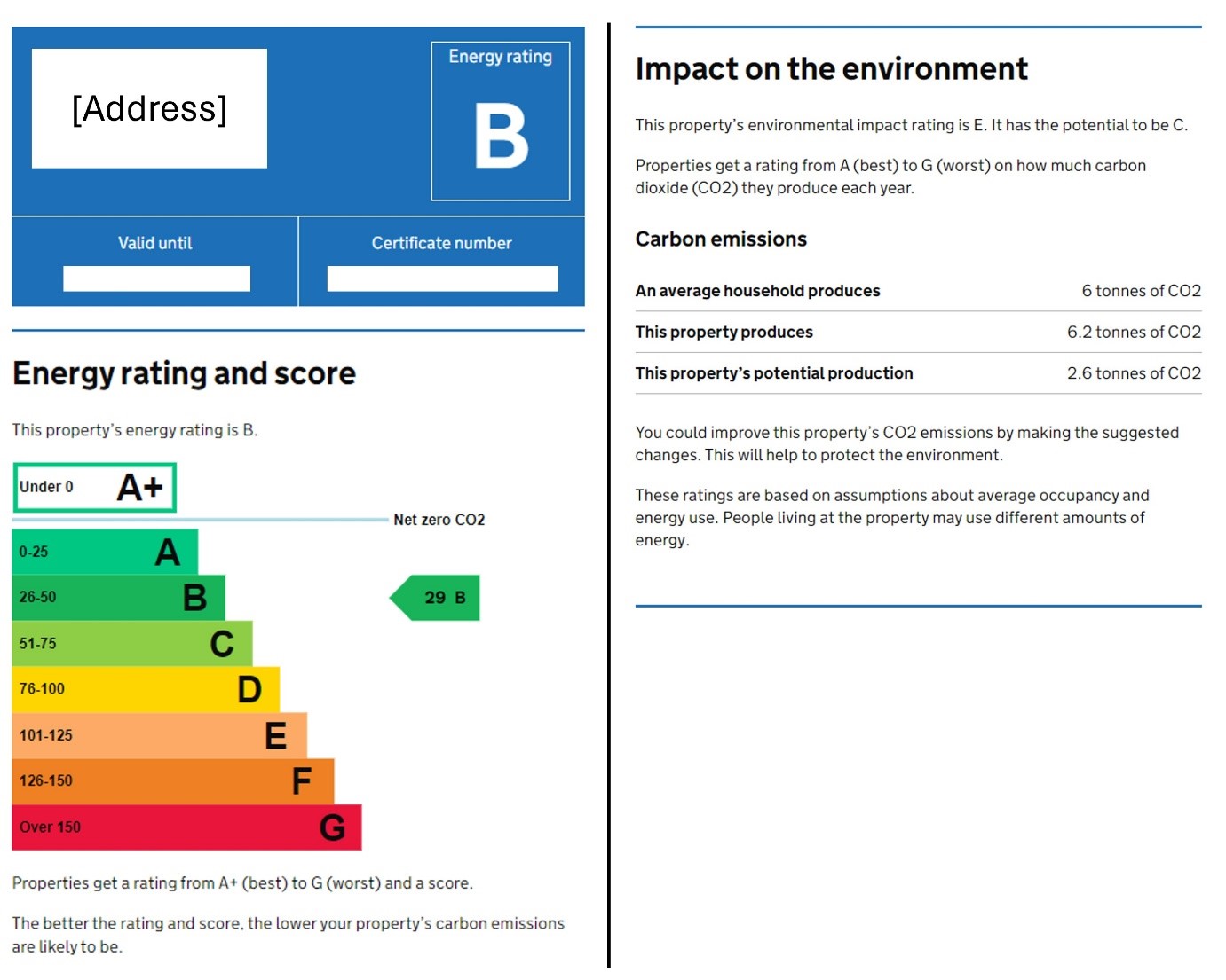 Left: The sections of a non-domestic EPC relating to the “Energy Rating” (a carbon emissions metric). Right: The section of a domestic EPC relating to the Environmental Impact Rating.